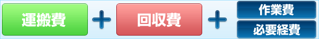 お引越しお手伝い関連の料金体系